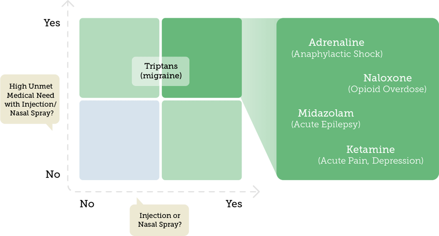 strategy-matrix strategy-matrix